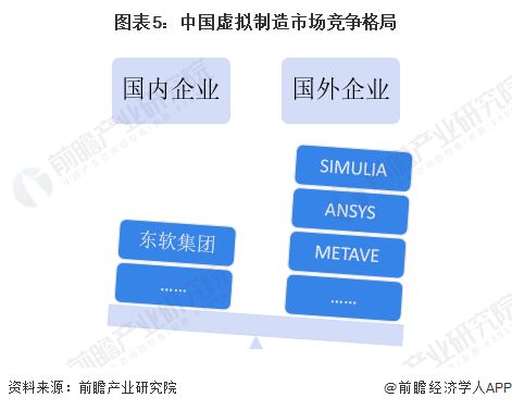 2023年中國計(jì)算機(jī)仿真行業(yè)發(fā)展現(xiàn)狀分析 虛擬制造應(yīng)用前景廣闊，軟硬件開發(fā)并進(jìn)